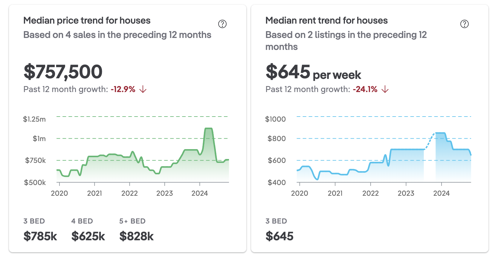 median house price dolphin heads qld